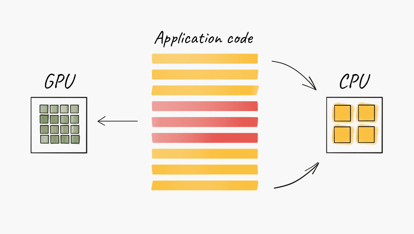Starting GPU computing with CUDA